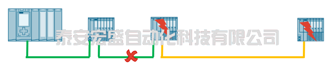 工業(yè)以太網(wǎng)技術(shù)之大話(huà)環(huán)網(wǎng)