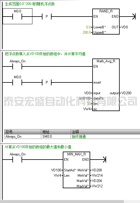 S7-200 SMART V2.8數(shù)學運算的擴展使用