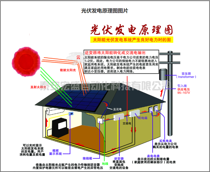 分布式光伏施工手冊，詳細全面！