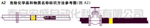 危險(xiǎn)化學(xué)品和物質(zhì)名稱(chēng)標(biāo)識(shí)方法參考圖