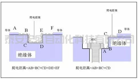 “電氣間隙”與“爬電距離”是怎樣計算的？