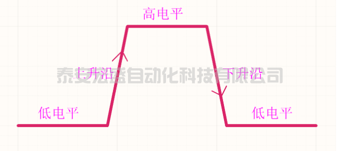C語(yǔ)言中實(shí)現(xiàn)邊沿函數(shù)算法及應(yīng)用，這是拋棄PLC留下的痛！