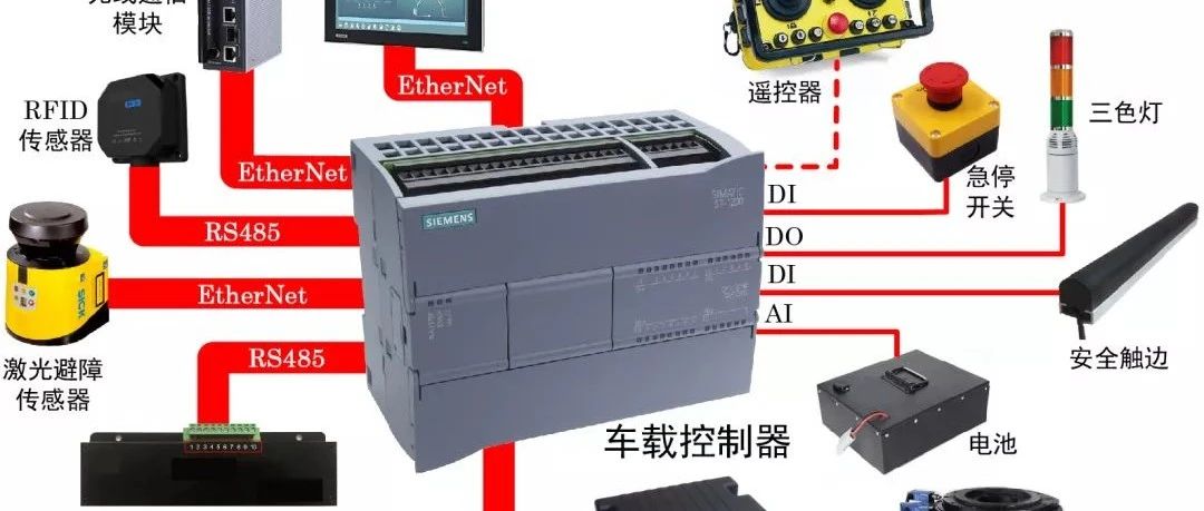 如何用西門子PLC搭建一個(gè)完整AGV控制系統(tǒng)？