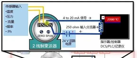 什么是4-20mA控制回路？如何排查故障